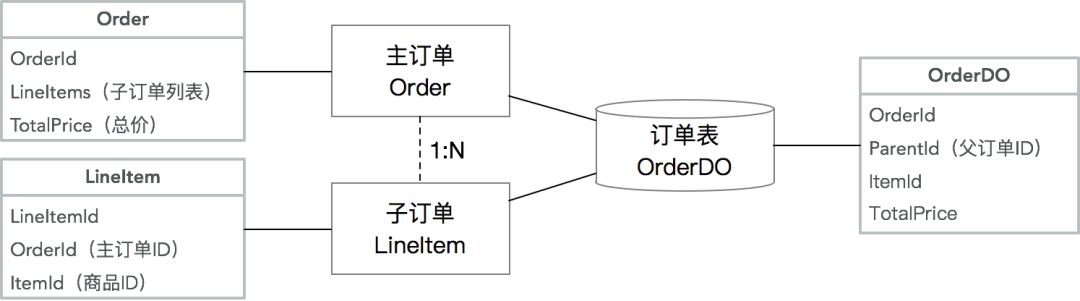 详解 DDD 系列 - Repository模式 - 胡小米的博客 | HuXiMi Blog