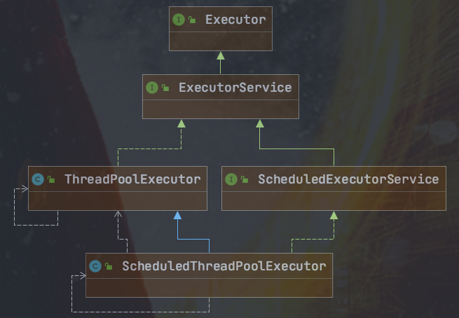 ScheduledExecutorService
