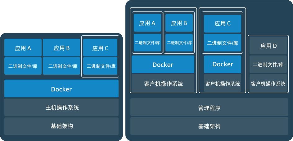两者是可以共存的