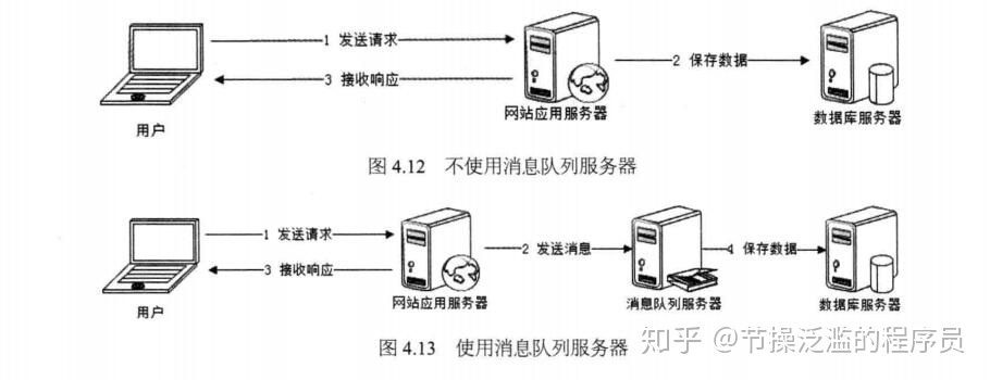 通过异步处理提高系统性能