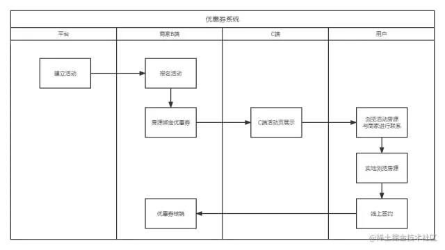 业务流程图